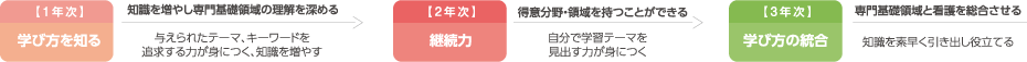 学びの計画